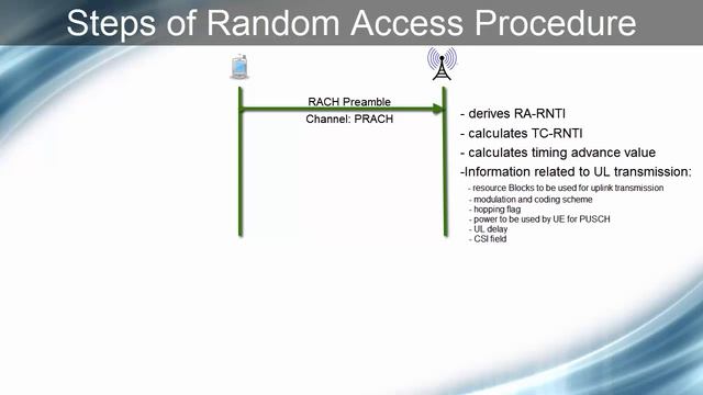 LTE Random or Initial Access/RACH Procedure смотреть онлайн