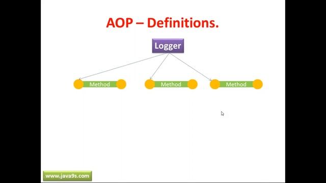 Java Framework tutorial |Spring AOP Part - 1| Onlineit tutorials смотреть онлайн