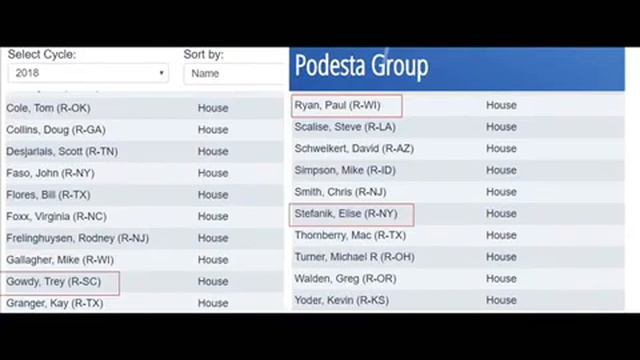 Trey Gowdy, Paul Ryan, Lindsey Graham took Podesta money in 2018 смотреть онлайн