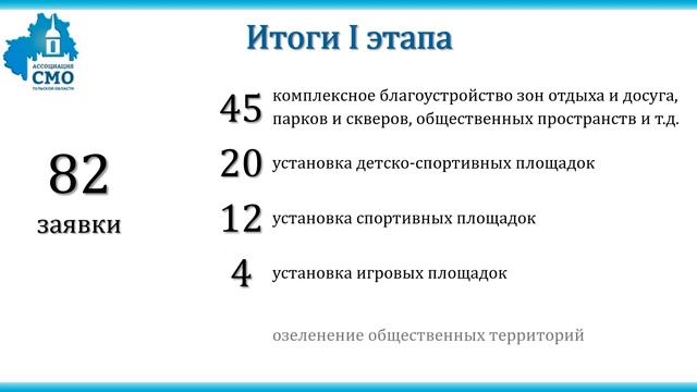Лучший староста сельского населенного пункта Тульской области 2020 года смотреть онлайн