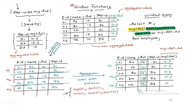 SQL Basic To Advance | Window Functions смотреть онлайн
