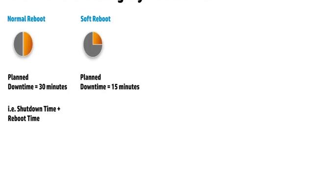 HP-UX Performance Tip: Using Soft Reboot on HP-UX смотреть онлайн