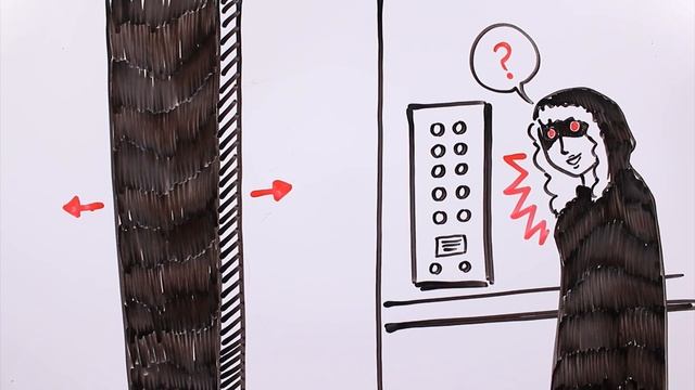 EL JUEGO DEL ASCENSOR EL RITUAL COREANO | Draw My Life (Historia de Terror) смотреть онлайн