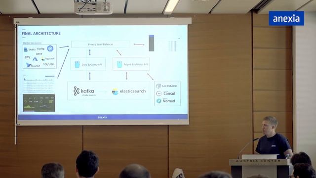 Highway to Heaven: how we build cloud services - WeAreDevelopers 2018 смотреть онлайн