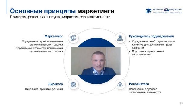 Делимся опытом. Выпуск 4. "Маркетинг. Системный подход". В гостях у Владимира Миненко Сергей Зенко смотреть онлайн
