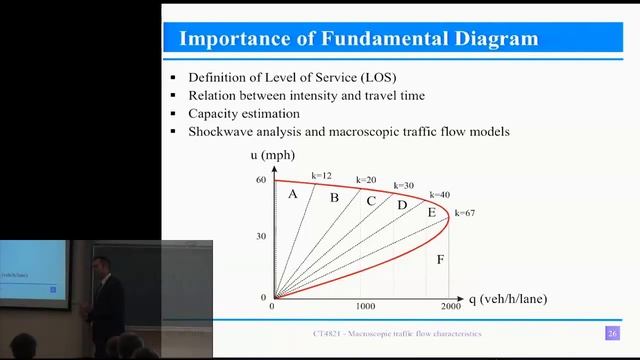 Traffic Flow Theory and Simulation 7 Car following The basics смотреть онлайн