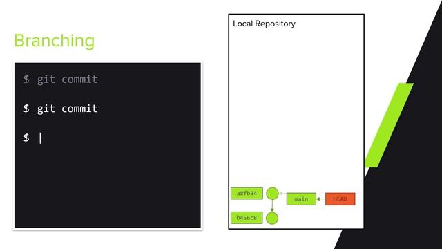 The Dark Side of Git [EN] - Ep.1 - Basics Recap смотреть онлайн