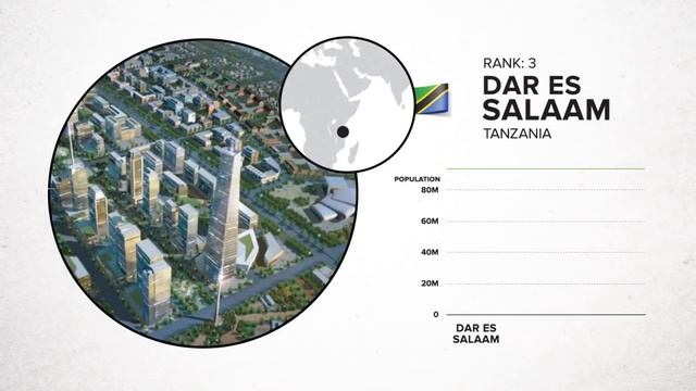 Крупнейшие города 2100 смотреть онлайн