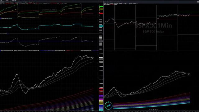 Live, Market Timing Model with TICKs & GammaEdge.us SPX Levels - Thurs 8th of Feb 2024 смотреть онлайн