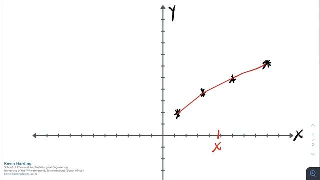 Interpolation [Lecture] смотреть онлайн