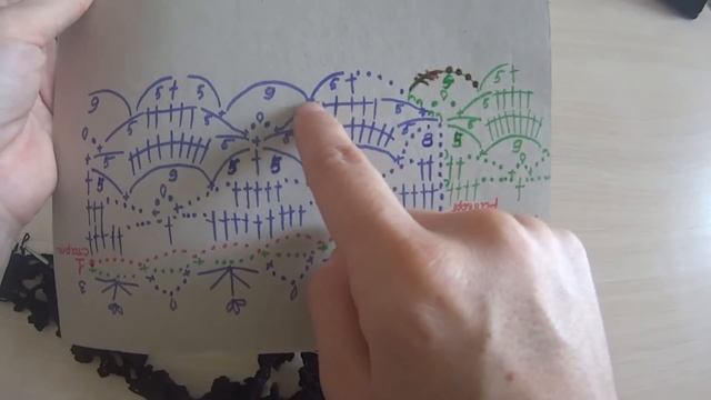 Платье крючком БОГЕМА. Часть 1 Кокетка смотреть онлайн