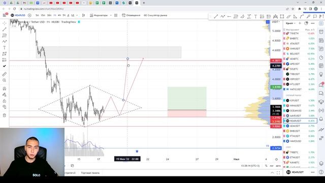 Разбор BTC и Торговых идей ! смотреть онлайн