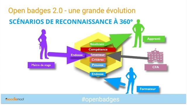 Jour 1 #4 MoodleMoot 2019 - Les Open badge смотреть онлайн