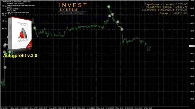 Советник Auto Profit 3 0 - это лучший Forex робот! смотреть онлайн