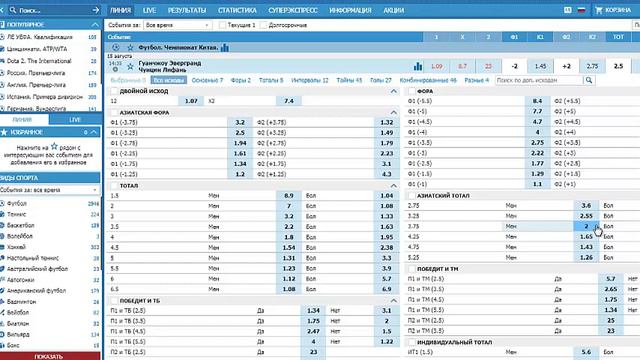 Гуанчжоу Эвергранд - Чунцин Лифань - прогноз на матч 15 августа смотреть онлайн