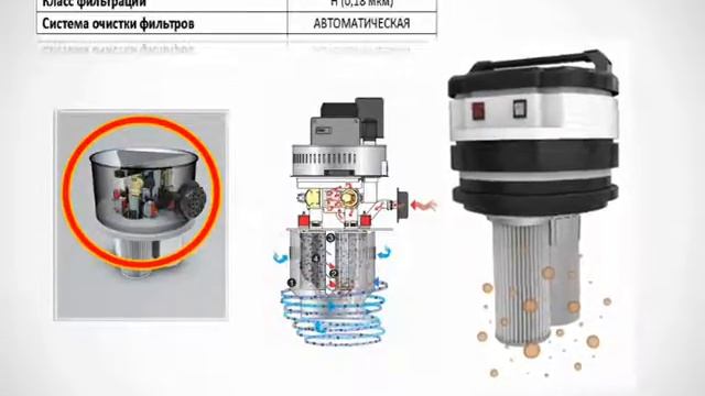 Промышленный пылесос смотреть онлайн