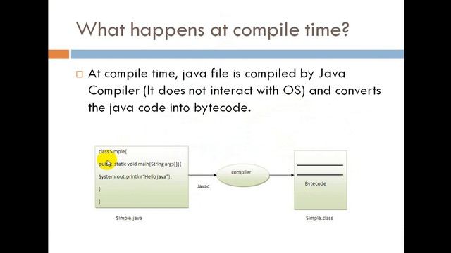 Java SE-8 Online Class-4 смотреть онлайн