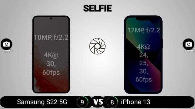 Samsung Galaxy S22 5G vs iPhone 13 смотреть онлайн
