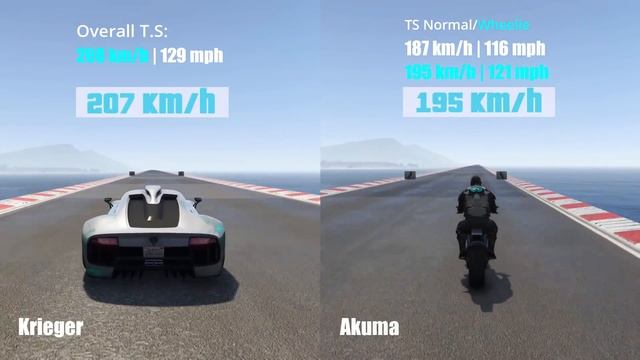 GTA V Supercars VS Superbikes | which is fastest смотреть онлайн