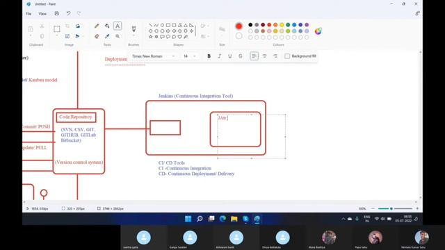 Tools Uses in Modern Build and Deployment | #java #fullstackdevelopers смотреть онлайн
