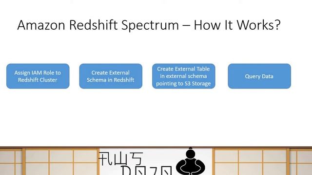 AWS Tutorials - Access S3 Data in Amazon Redshift using Redshift Spectrum смотреть онлайн