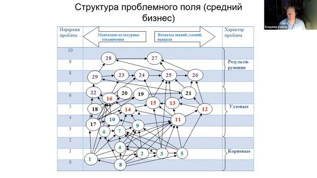 Клуб консультантов. Встреча №3. Основные ошибки маркетинга и управления смотреть онлайн
