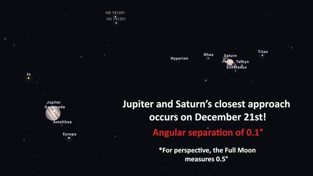 Great Conjunction of 2020 - Jupiter and Saturn Animation смотреть онлайн