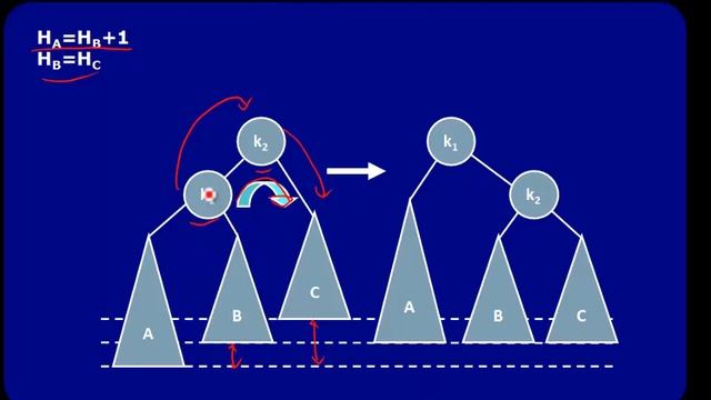 Kuliah Struktur Data dan Algoritma: AVL definisi dan operasi insert смотреть онлайн