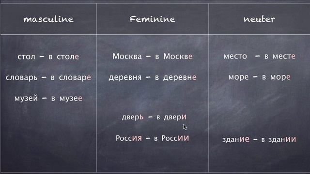 Lesson 10, Online Class, the Prepositional Case , Part 1 смотреть онлайн