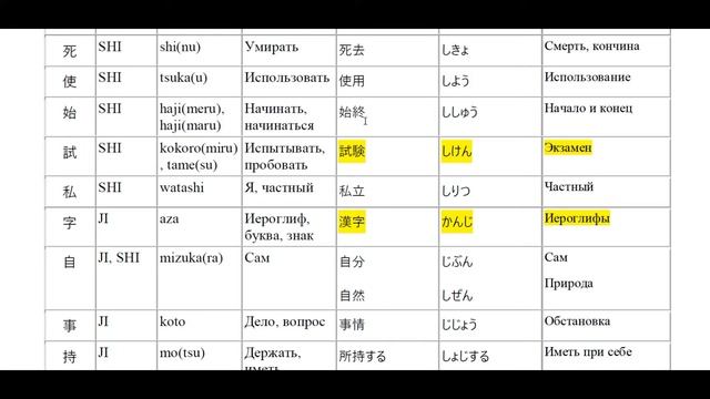 Иероглифы N4 Весь список и примеры смотреть онлайн