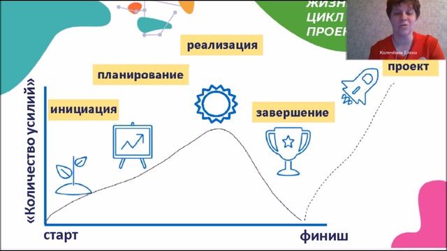 Как выстроен и живет социальный проект? смотреть онлайн