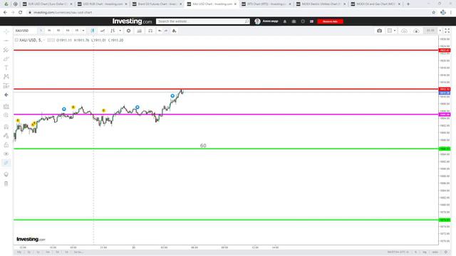 Аналитика Форекс, Московской биржи и рынка США на 23.10.2020. Внутридневная сезонность смотреть онлайн