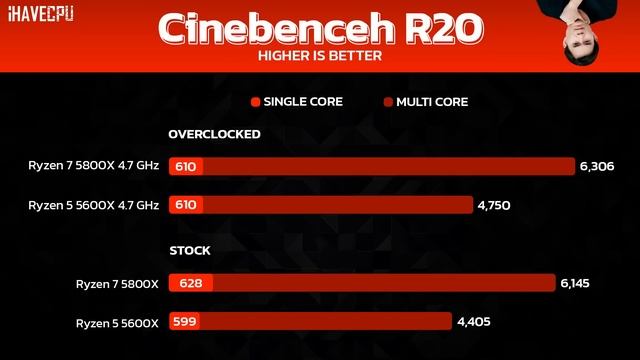 AMD Ryzen 5 5600X VS Ryzen 7 5800X ตัวไหนเหมาะกับใคร ? I iHAVECPU смотреть онлайн
