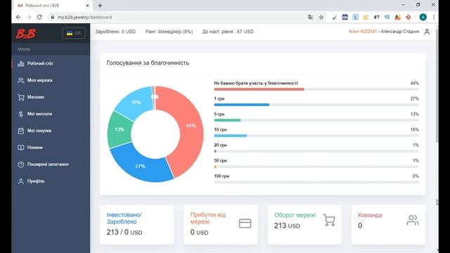 B2B jewelry хайп проект!!! Пирамида!!! Или же источник дополнительного заработка? смотреть онлайн