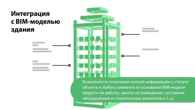 Платформа SODIS BUILDING FM: возможности интеграции с BIM-моделью смотреть онлайн
