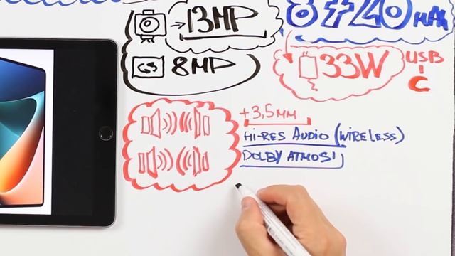 ТАКОГО НЕ ДЕЛАЛ ЕЩЕ НИКТО, XIAOMI ОБОГНАЛИ ВСЕХ смотреть онлайн