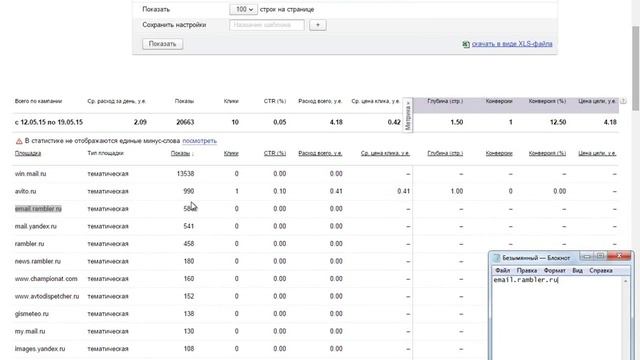 Ведение рекламной кампании Яндекс.Директ