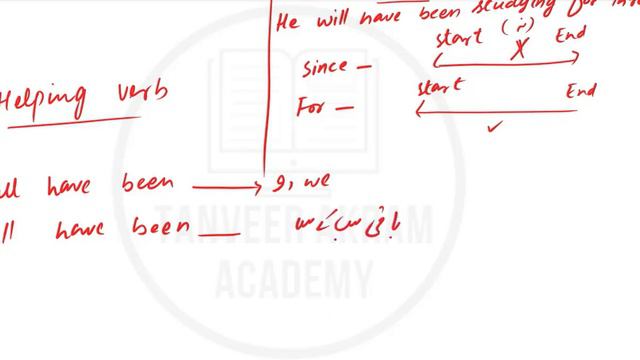 Future Perfect Continuous Tense with Notes and Worksheet| Future Perfect Continuous in urdu смотреть онлайн