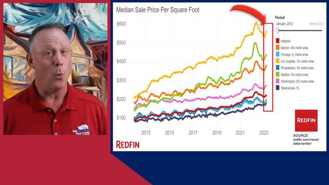 Big Redfin Report: First Time Redfin Saw THIS Since 2012! смотреть онлайн