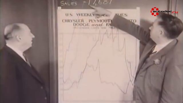 История бренда Chrysler