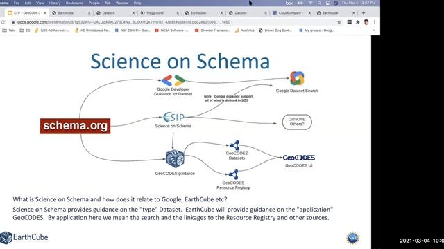 GeoCODES presentation to the CFP смотреть онлайн