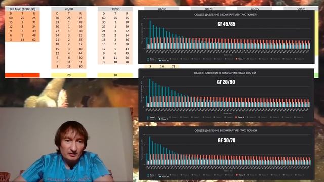 Алгоритм декомпресии Gradient Factors смотреть онлайн