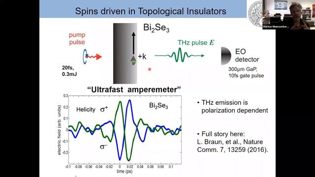 Online Spintronics Seminar #49: Markus Münzenberg смотреть онлайн