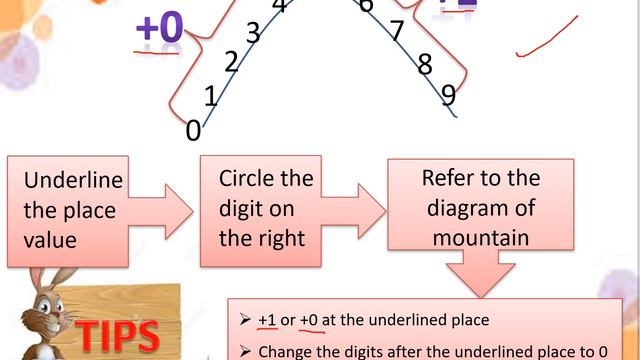Mathematics DLP Year 2: Round off numbers смотреть онлайн