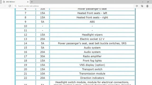 2002 Volvo S80 Fuse Box Info | Fuses | Location | Diagrams | Layout смотреть онлайн