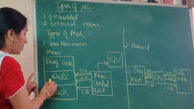 Von Neumann And Harvard Architecture