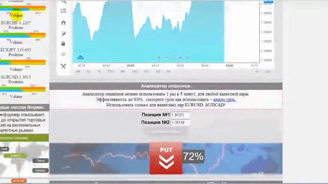 Работаем с анализатором на Iq option 32$ за 20 минут! смотреть онлайн