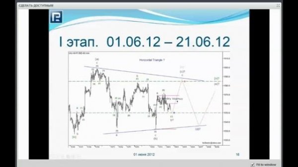 ВОЛНЫ ЭЛЛИОТТА ТЕОРИЯ И ПРАКТИКА