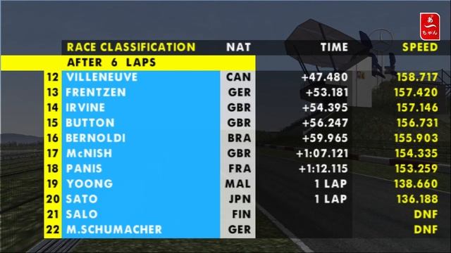 Formula one 2002 (PS2) FR смотреть онлайн