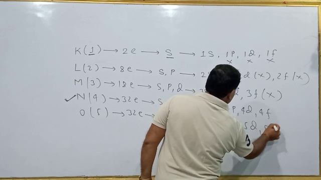Unit 8(Part 1) The d and f-block elements смотреть онлайн